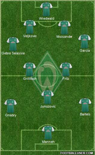 Werder Bremen Formation 2016