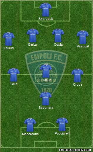 Empoli Formation 2016