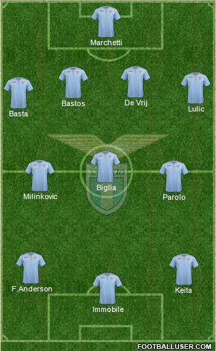 S.S. Lazio Formation 2016