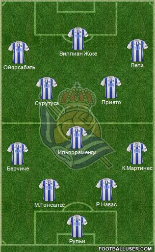 Real Sociedad S.A.D. Formation 2016