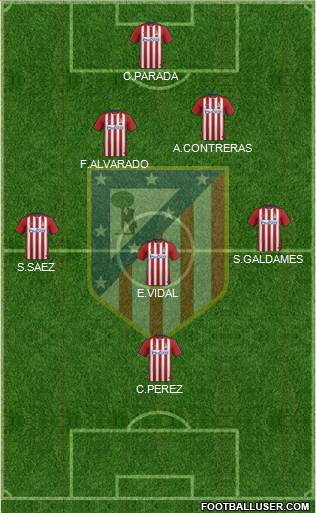 Atlético Madrid B Formation 2016