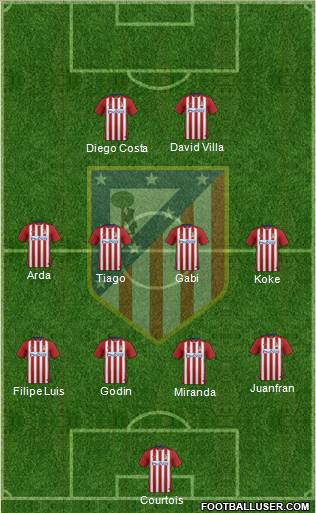 Atlético Madrid B Formation 2016