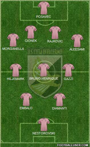 Città di Palermo Formation 2016