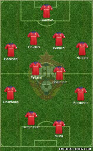 CSKA Moscow Formation 2016