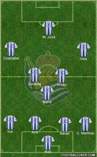 Real Sociedad S.A.D. Formation 2016