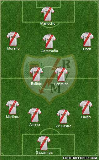 Rayo Vallecano de Madrid S.A.D. Formation 2016