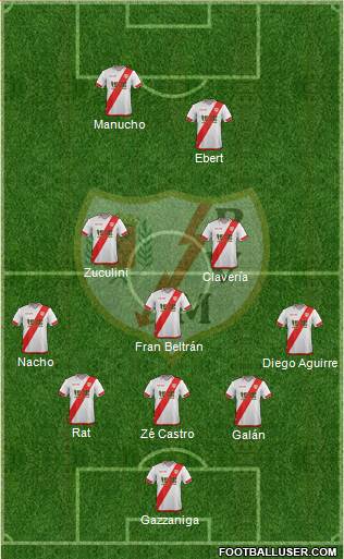 Rayo Vallecano de Madrid S.A.D. Formation 2016