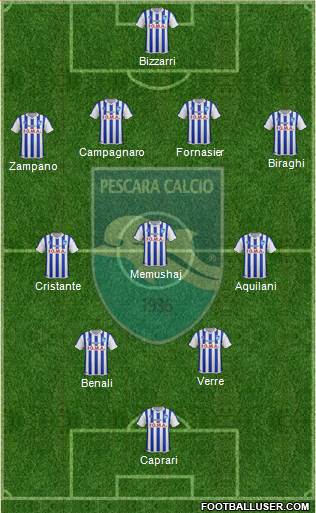 Pescara Formation 2016