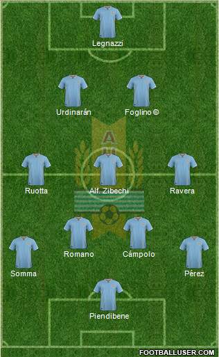 Uruguay Formation 2016