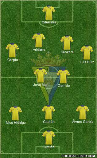 Cádiz C.F., S.A.D. Formation 2016