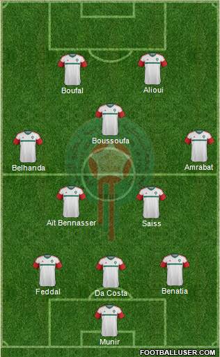 Morocco Formation 2016