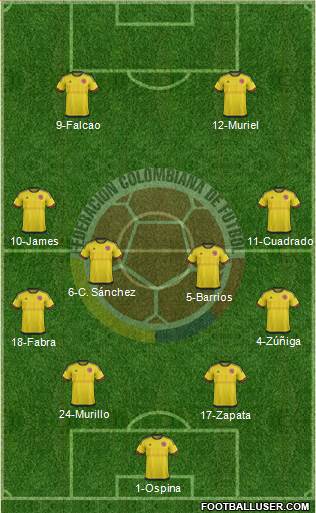 Colombia Formation 2016