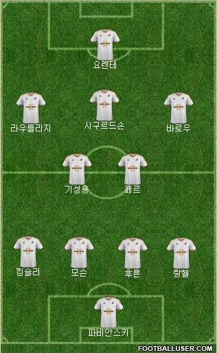 Swansea City Formation 2016