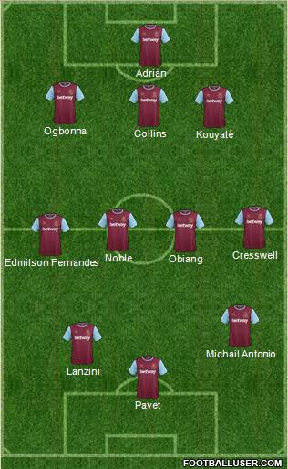 West Ham United Formation 2016