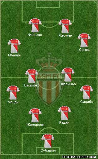 AS Monaco FC Formation 2016