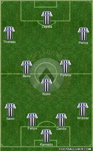 Udinese Formation 2016