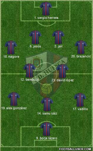 S.D. Huesca Formation 2016