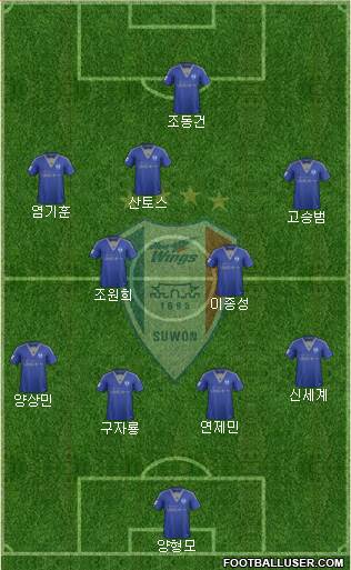 Suwon Samsung Blue Wings Formation 2016