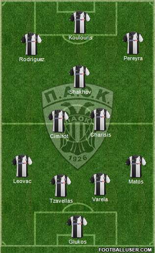 AS PAOK Salonika Formation 2016