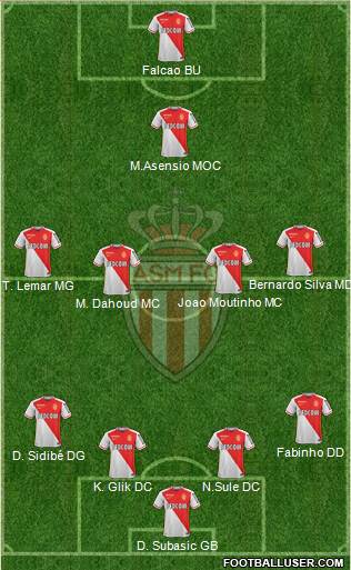 AS Monaco FC Formation 2016