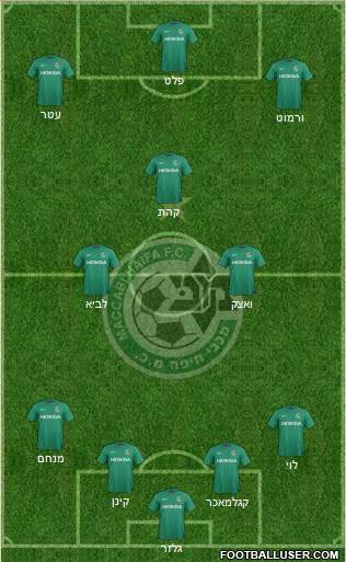 Maccabi Haifa Formation 2016