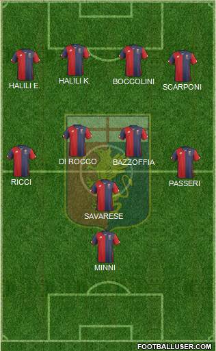 Genoa Formation 2016