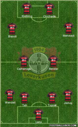 Bayer 04 Leverkusen Formation 2016