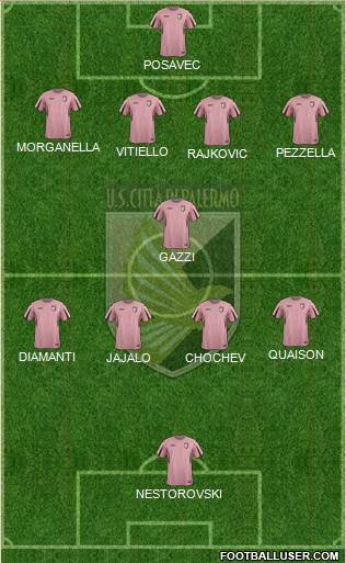 Città di Palermo Formation 2016