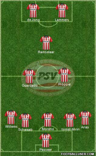 PSV Formation 2016