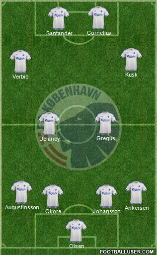 Football Club København Formation 2016