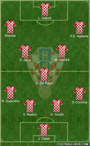 Croatia Formation 2016