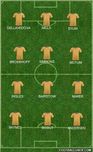 Australia Formation 2016