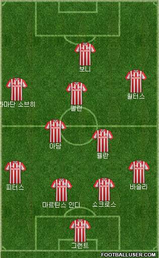 Stoke City Formation 2016