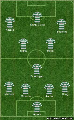 Celtic Formation 2016