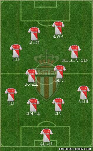 AS Monaco FC Formation 2016