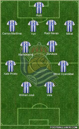 Real Sociedad S.A.D. Formation 2016