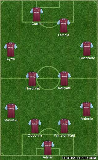 West Ham United Formation 2016