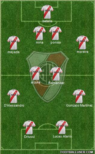 River Plate Formation 2016