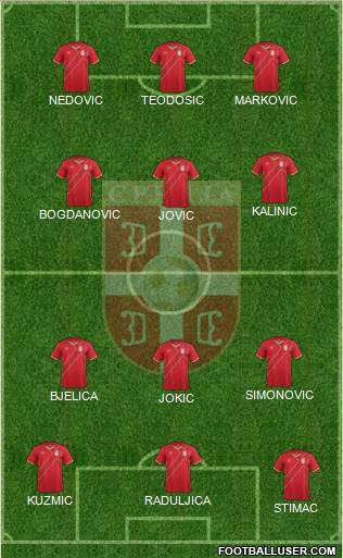 Serbia Formation 2016