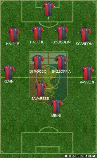 Genoa Formation 2016