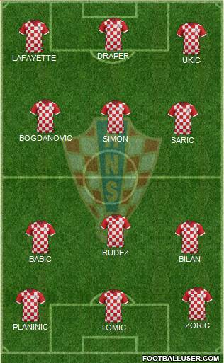 Croatia Formation 2016