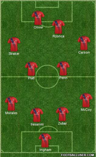 York City Formation 2016