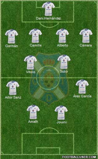 C.D. Tenerife S.A.D. Formation 2016