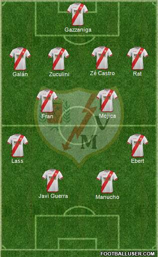 Rayo Vallecano de Madrid S.A.D. Formation 2016