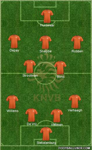 Holland Formation 2016