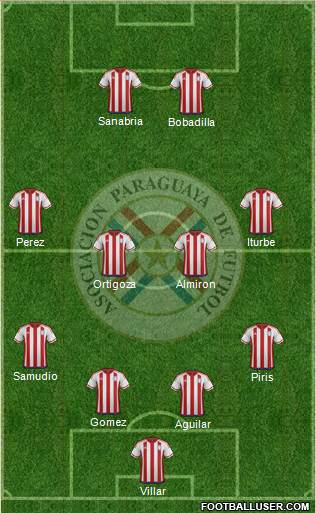 Paraguay Formation 2016