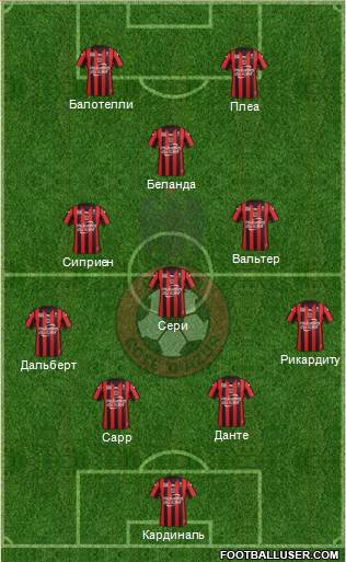 OGC Nice Côte d'Azur Formation 2016