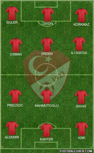 Turkey Formation 2016