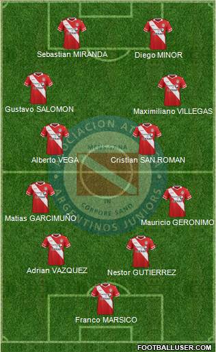 Argentinos Juniors Formation 2016