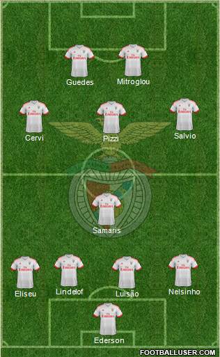 Sport Lisboa e Benfica - SAD Formation 2016